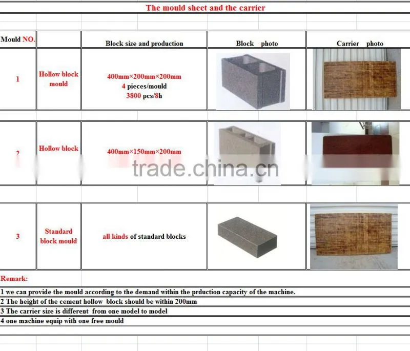 Hot sells OTJ4-26C hollow block machine in Shengya