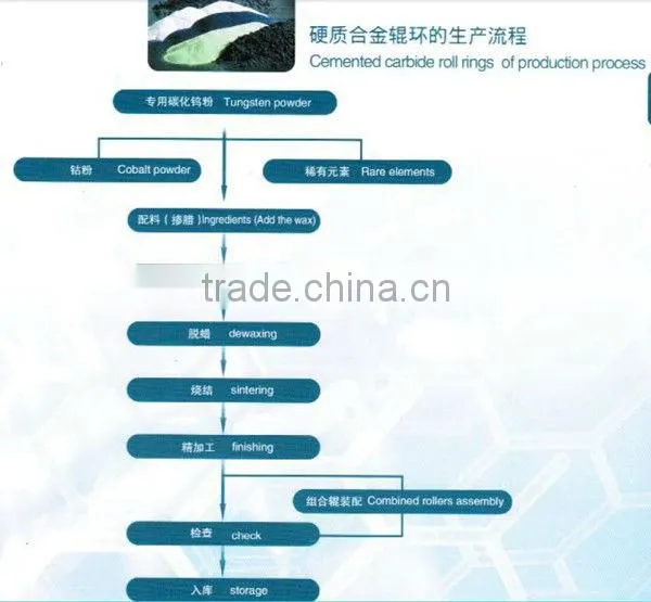 2015 NEW PRODUCT tunsten carbide ring blue WITH HIGH QUALITY AND SERVICE