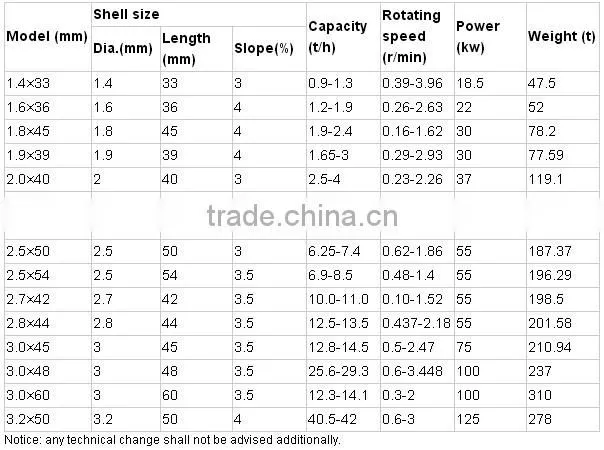 China manufacturer Cement making machine Yuhong rotary calcination kiln