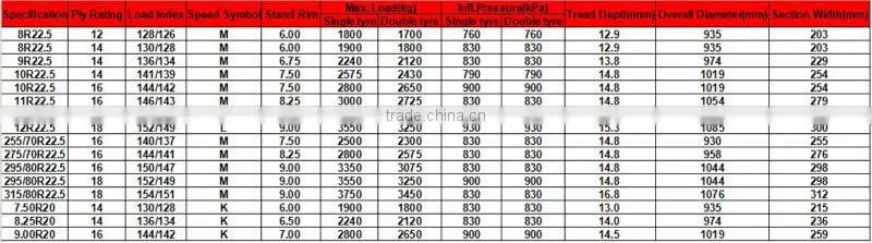 GITI 315/80R22.5 RADIAL TRUCK TYRES