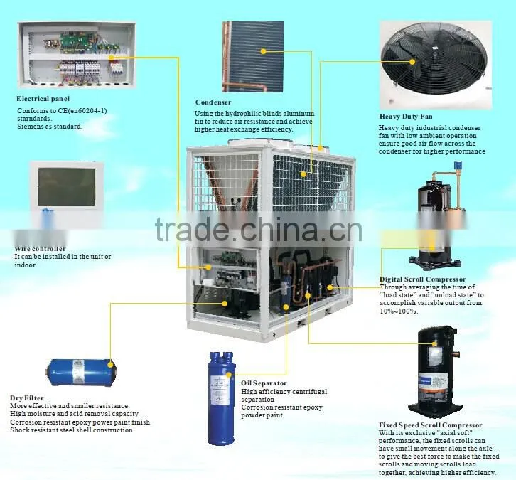 high efficiency condensing unit
