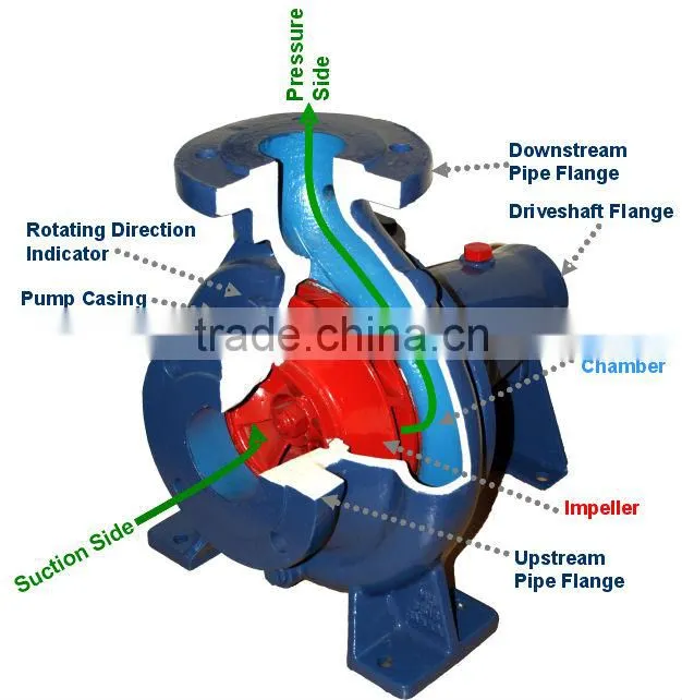 Phosphoric acid centrifugal pump for sale