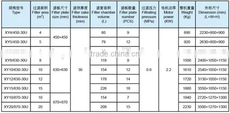 sludge drying process, recessed chamber filter press, once opened automatic filter press