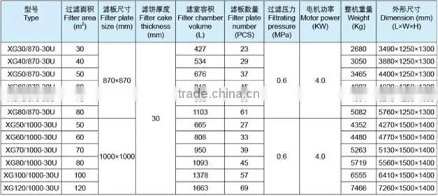 Membrane filtration machine is mainly used for solid-liquid separation of wastewater and plants