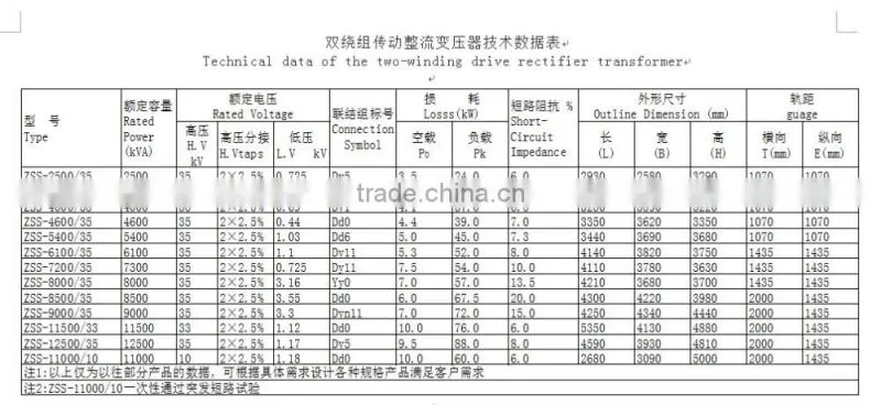 ZS Series Oil immersed Rectifier Transformer