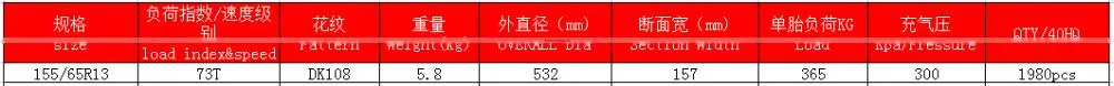 china manufacturer hot sale pcr tire 155/65R13 in Europe America Australia