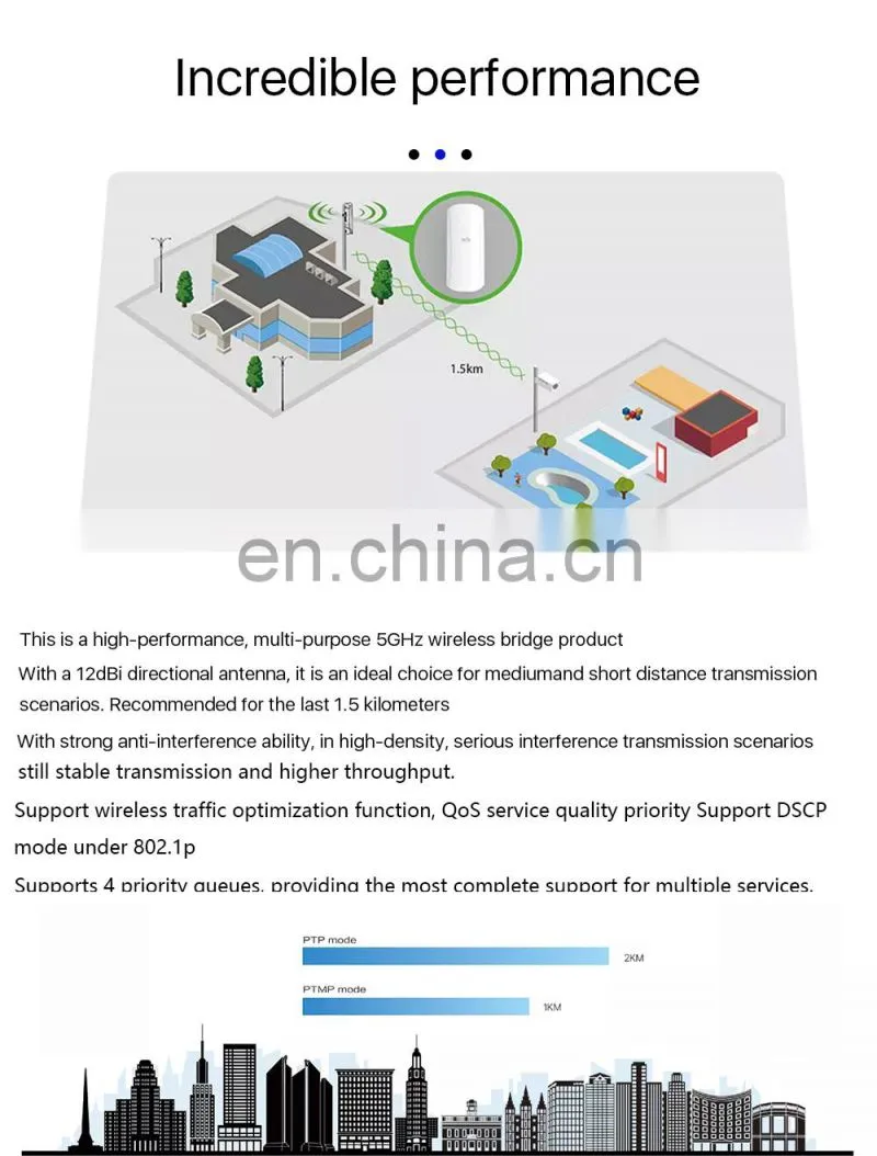 ALLINGE MDZ3647 Outdoor 5.8 Ghz Wifi Wireless Bridge 300mbs 3km Long Range Wifi Access Point Cpe Home Router Cpe