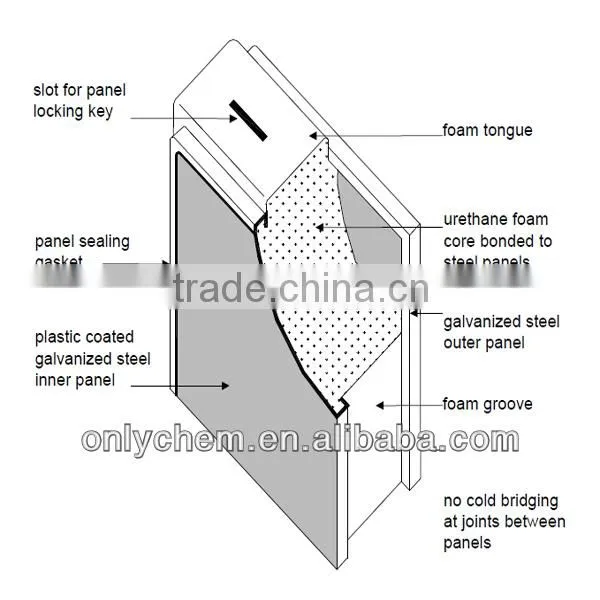 Lemon Cold storage/Cold Room wall panel