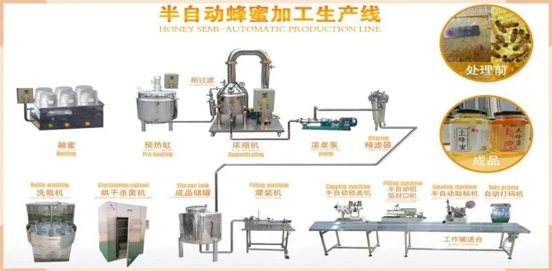 Honey Pasteurization Machine 0.5-5T Honey Refining Refine Machine Honey Evaporating Thickening Extracting Extraction Machine