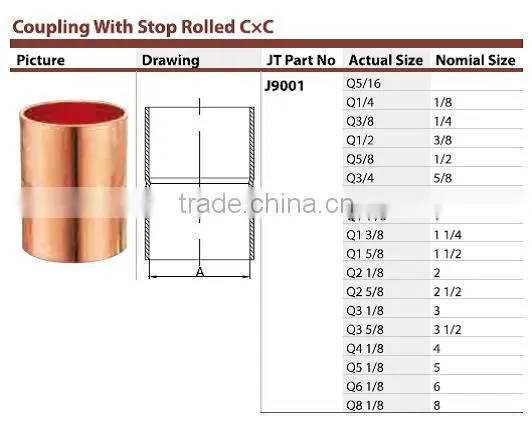 UPC NSF Copper Coupling with Stop Rolled J9001