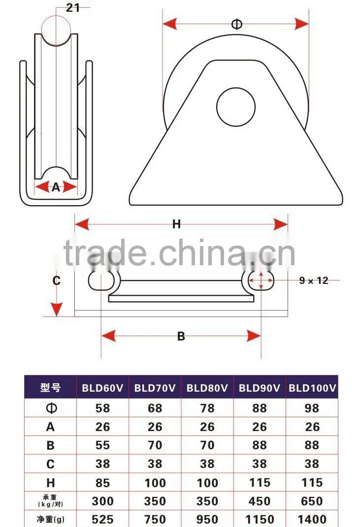 China metal gate rollers