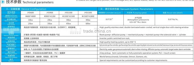colored glass vacuum coating machine (China factory manufactor with good after sale service)