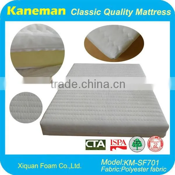 Low Price Thin Compressed Foam Mattress Topper