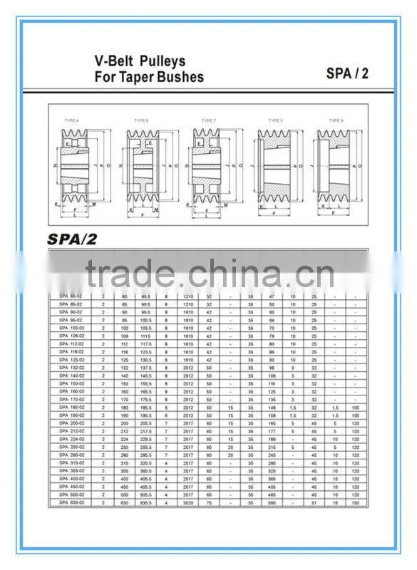 SPA Taper Bush Pulley