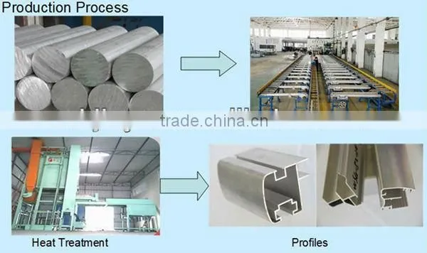 aluminium u profile with custom deep processing