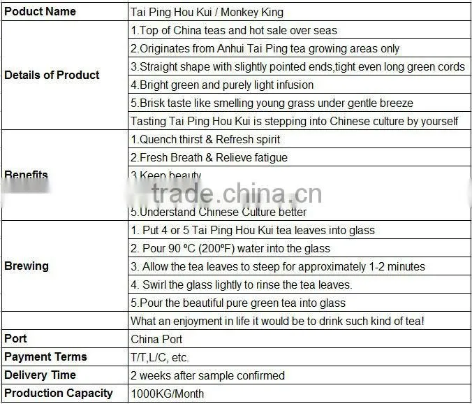 Tai Ping Hou kui/Monkey King Top of China Teas KIng Ping
