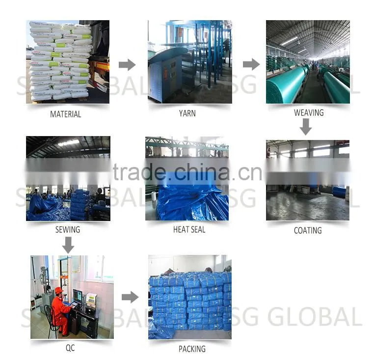 China reinforced pvc coated tarpaulin fabric