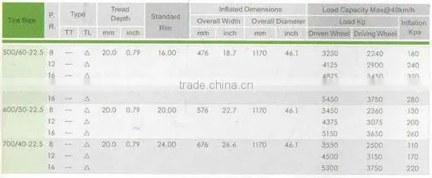 500/60-22.5,550/60-22.5,600/50-22.5,700/40-22.5 High Flotation Farm Tire