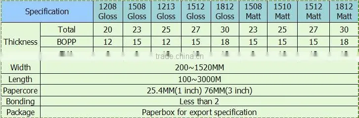 BOPP thermal lmaintion matte Gossy film1213