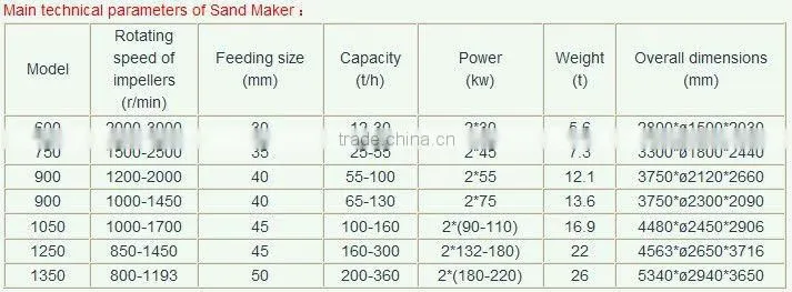 Hot Sale Chamotte Sand Making Equipments