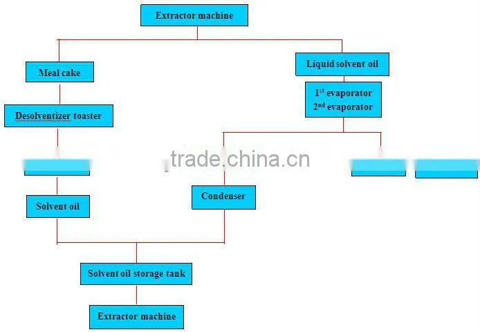Chinese herbal oil extraction equipmentwith good price