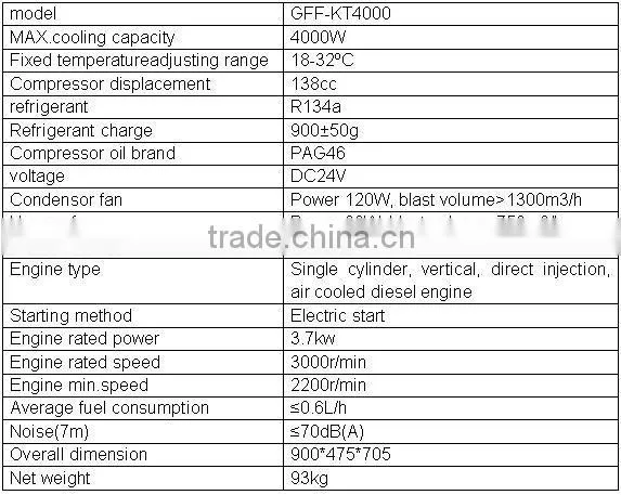 GFF-KT4000 intelligent vehicle supporting protable air conditioner-silent type
