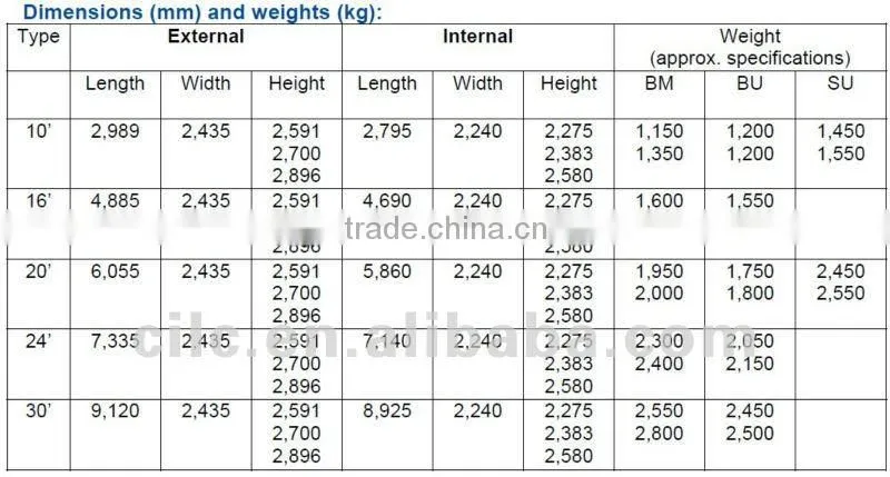 BMW project with LPCB fire resistance certificate portable container house