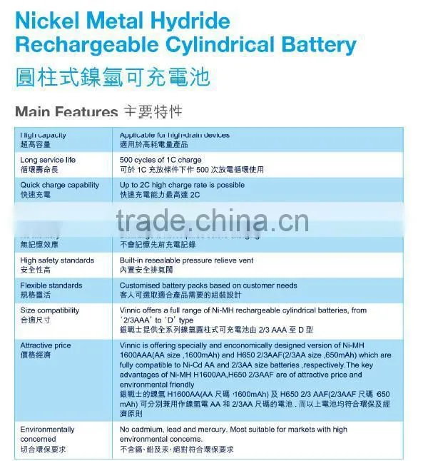H240AA Ni-Mh Rechargeable Battery