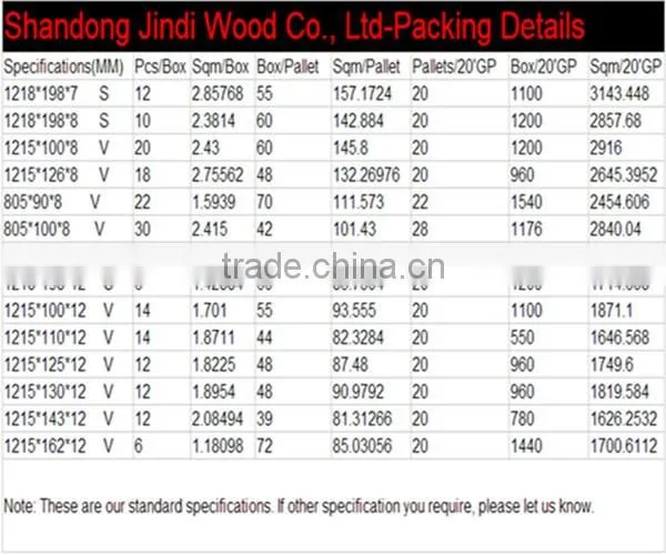 High Quality High Density Laminate Board
