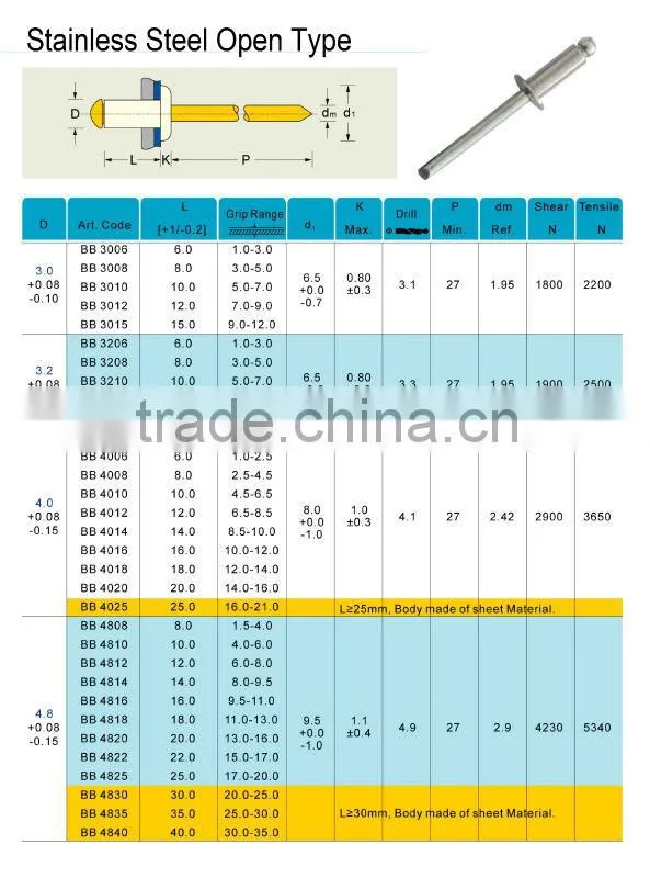 Top quality 4.8x12.7MM waterproof stainless steel pop rivets with ISO9001