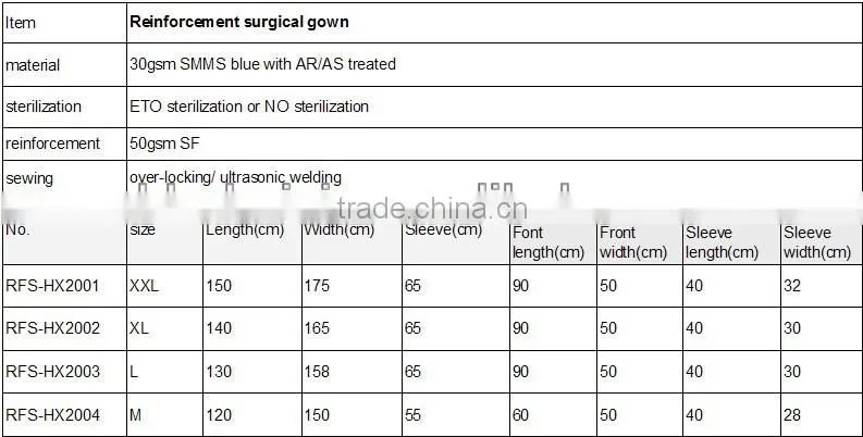 Doctors Reinforce SMMS surgical gown