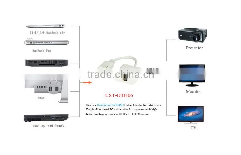 white display port to HDMI adapter DP to HDMI cable