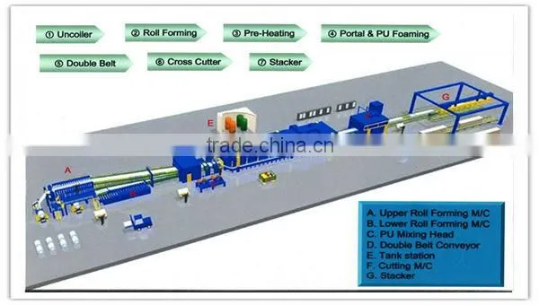 Russia Market Machine for Polyurethane Foam Pipe Insulation
