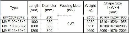 Professional MME tpye Electrical Roller Mill for Flour Mill