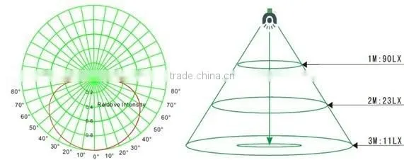 2013 new CE RoHS emergency led light bulb