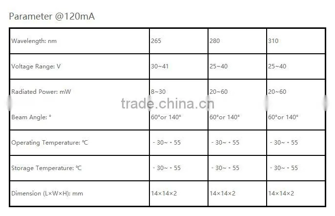 AR36 ceramics Package,DUV LED for food surface sterilization 265 280 310 nm