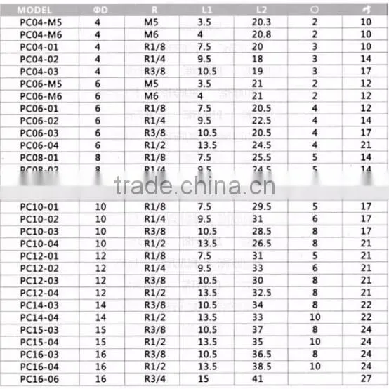 air hose quick fitting, air compressor fittings, Air fitting