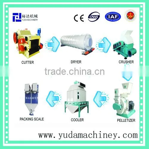 low maintenance cost biomass pellet plant 2 ton per hour