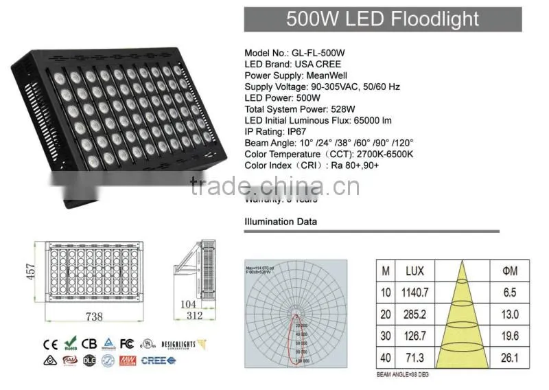 2016 new product 200w 300w 400w 500w 1000watt portable flood lights outdoor building lighting