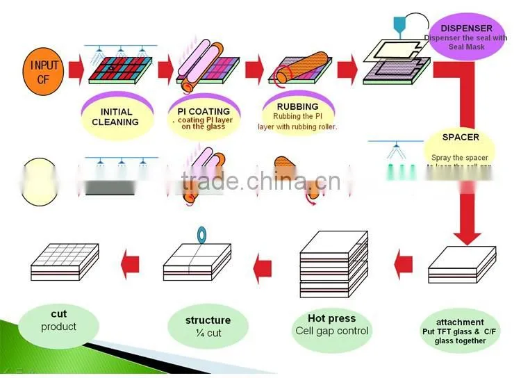 5.7 inch Negative 320240 dots transparent lcd screen module