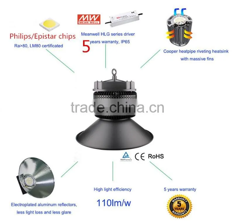 2016 Wholesale High lights 80w for warehouse, site lighting