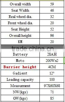 Single controller for both driving and seat lifting stand up electric wheelchair