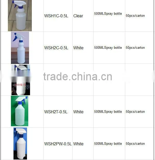 plastic wrap cutter