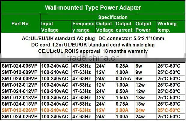12V 2A AC 100-240V to DC Power adaptor For LED Strips Light EU Plug