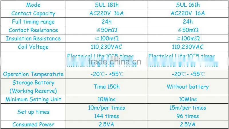 Mechanical Programmable Time Switch 240V 24 hour SUL161h