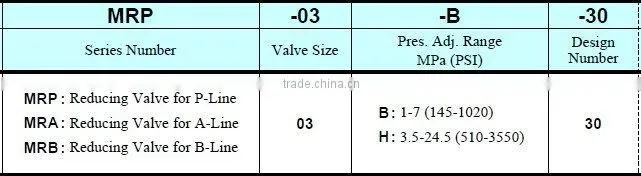 Reducing Modular Valves MRP-03, MRA-03, MRB-03 25MPa