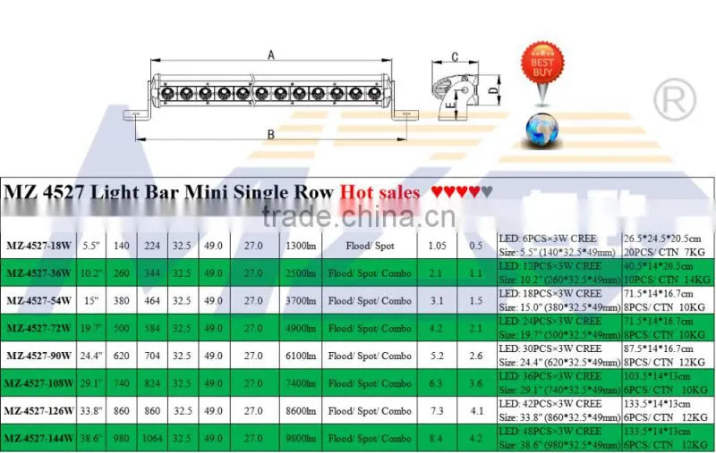 MZ-4527-90W LED off road light bar, 24.4'' super brightness 30x3W CRE E mini single row, SUV ATV Truck Tractor 4x4 factory price