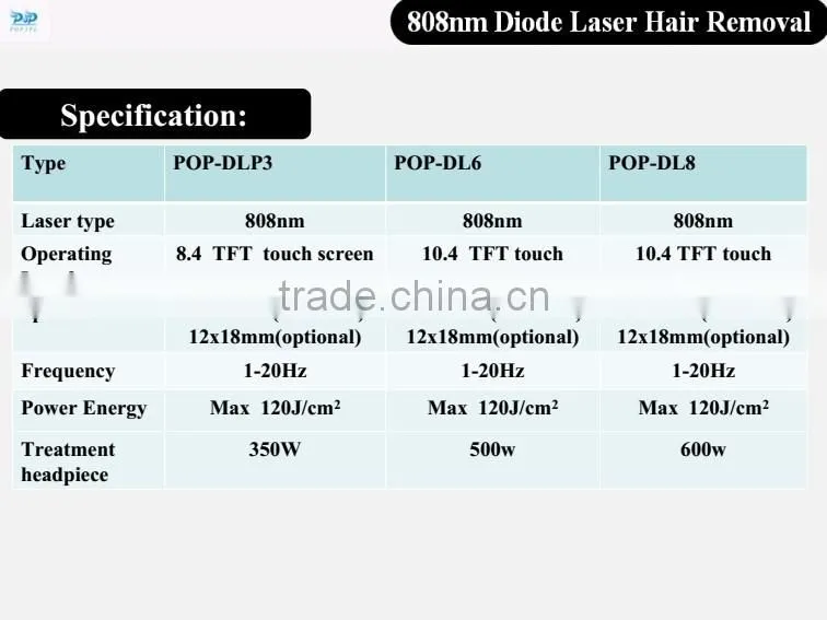 808nm diode laser machine treatment headpiecel Vertical 808nm diode laser machine for POPIPL