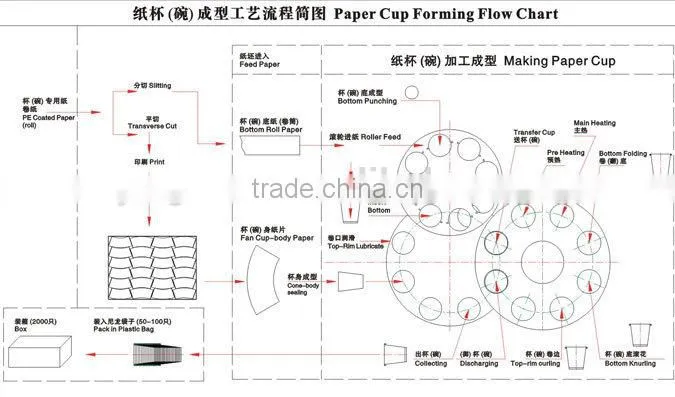 paper cup making machine,coffee cup making machine,disposable paper cup making machine