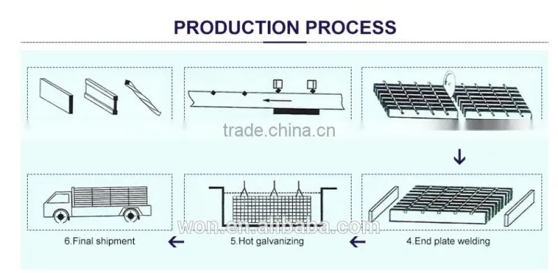 Serrated Galvanized Steel Grating